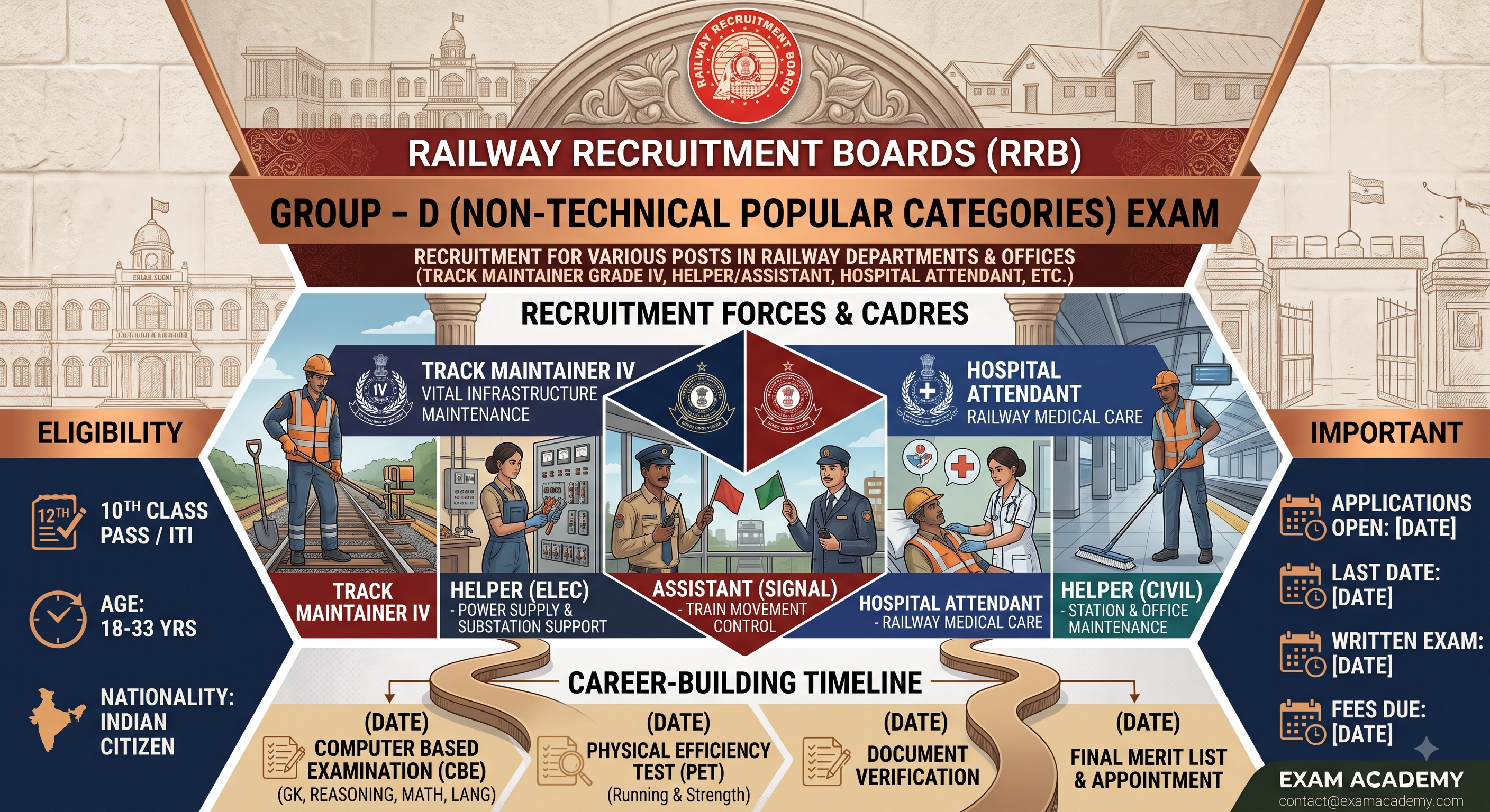 RRB - Group D